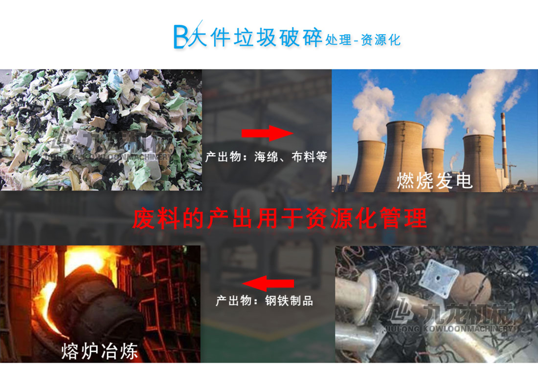 大件垃圾粉碎機 大件垃圾粉碎機