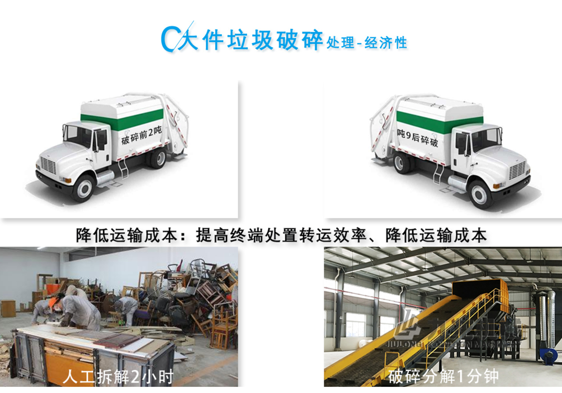 大件垃圾粉碎機 大件垃圾粉碎機